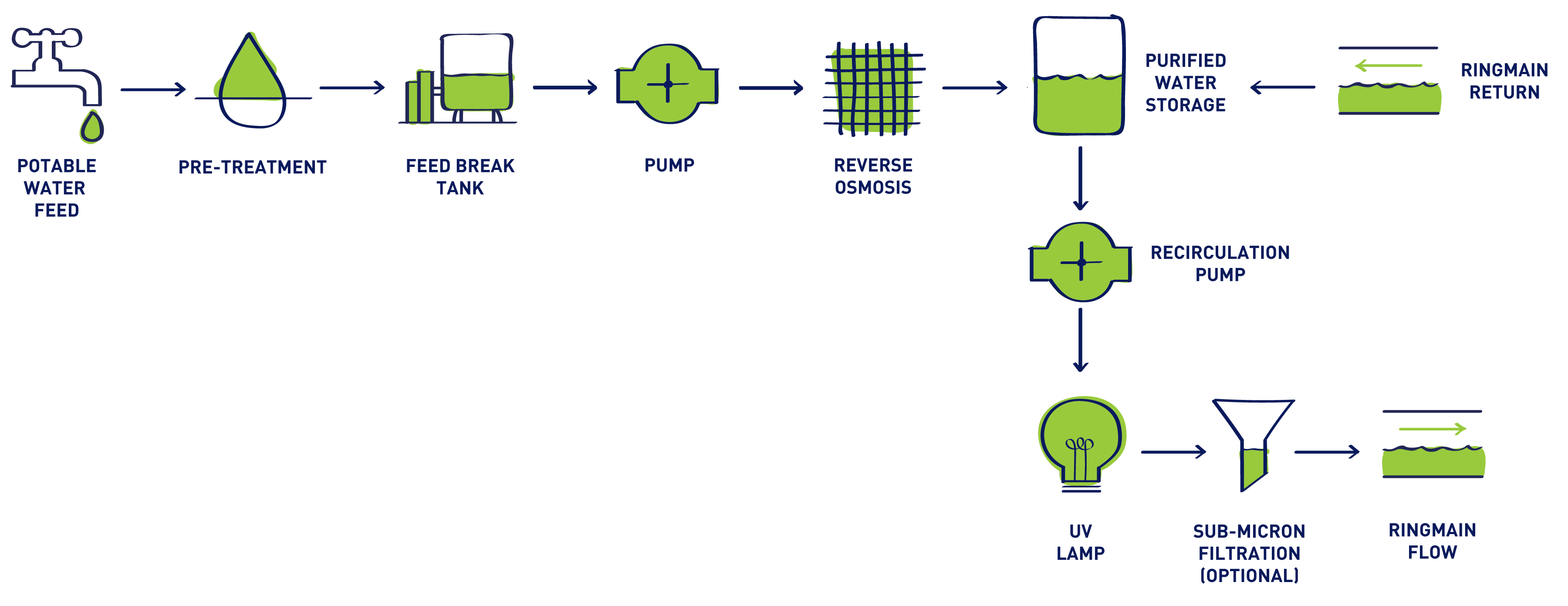 Diagrama-proceso-pf-Integra-R