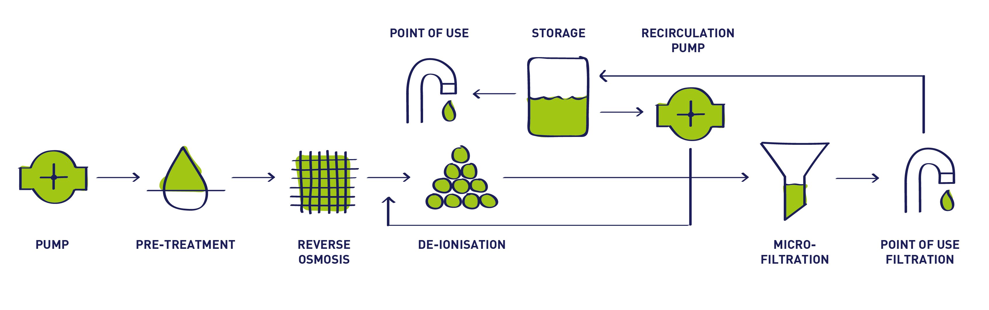 pf-Select-HP-Process-Flow-1