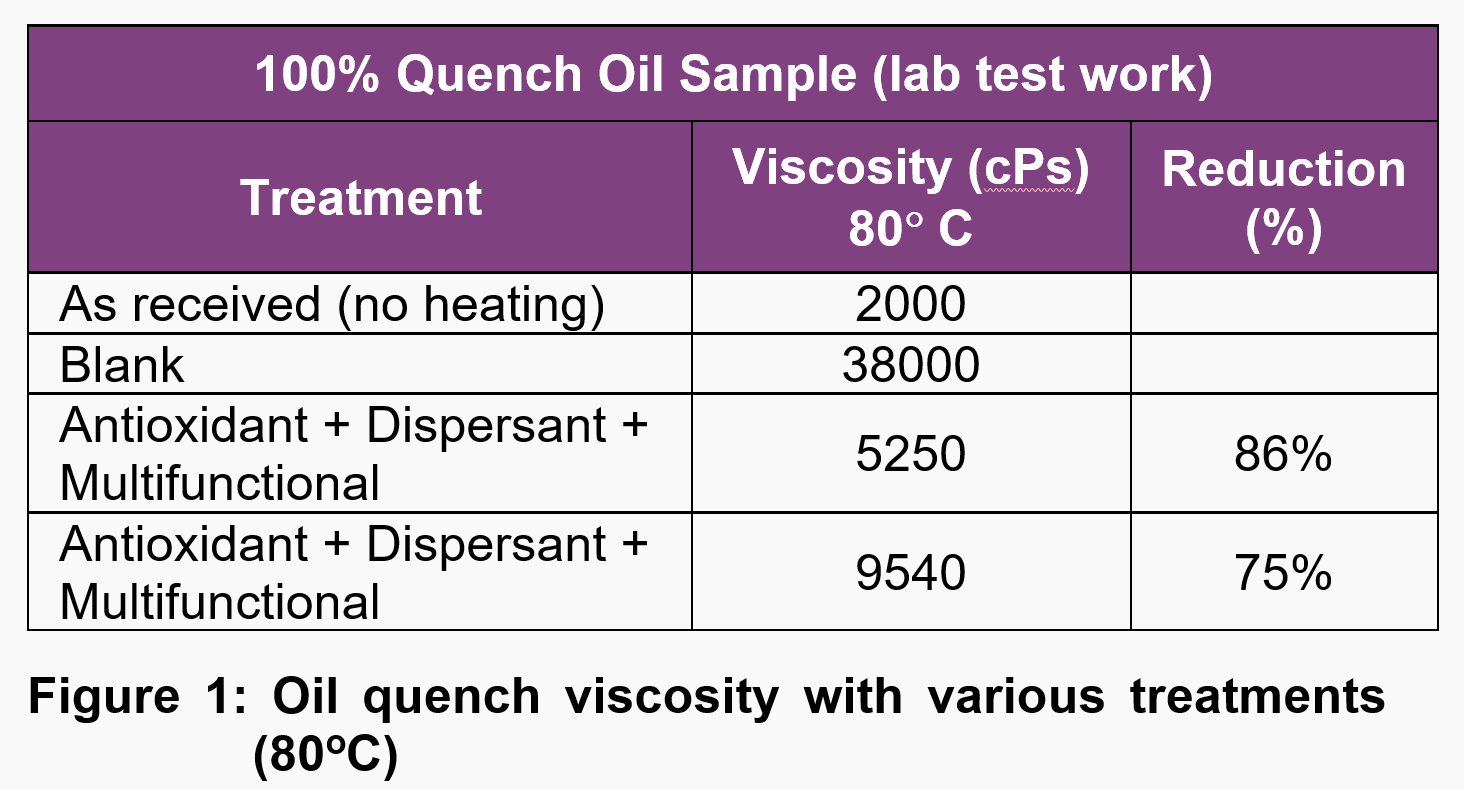 figure1