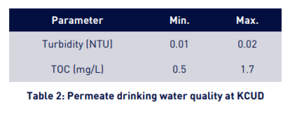 Permeate drinking water quality at KCUD