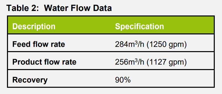 data table