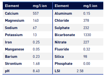 Water chemistry