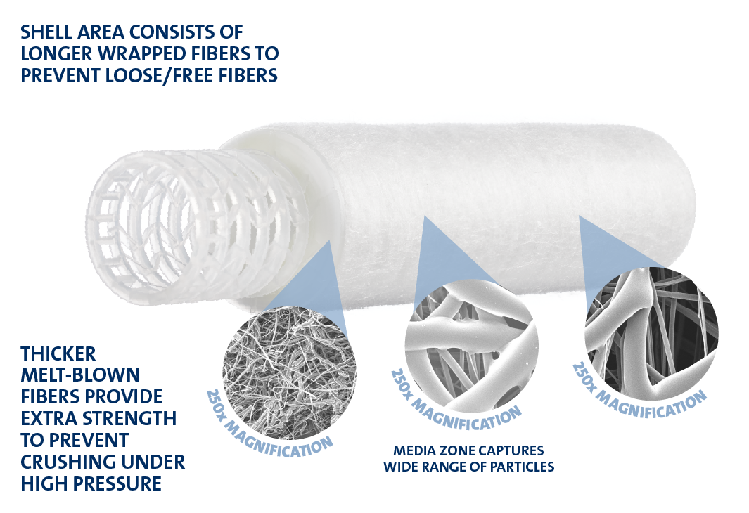 Absolute ZA Call Out