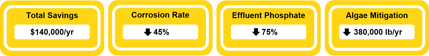 Ethanol value summary