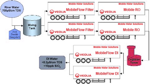 emergency services 2