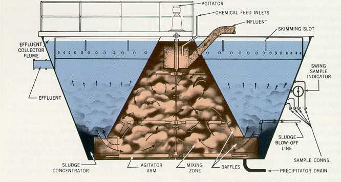 Figure 5-2. Upflow sludge blanket clarifier. (Courtesy of the Permutit Company, Inc.)