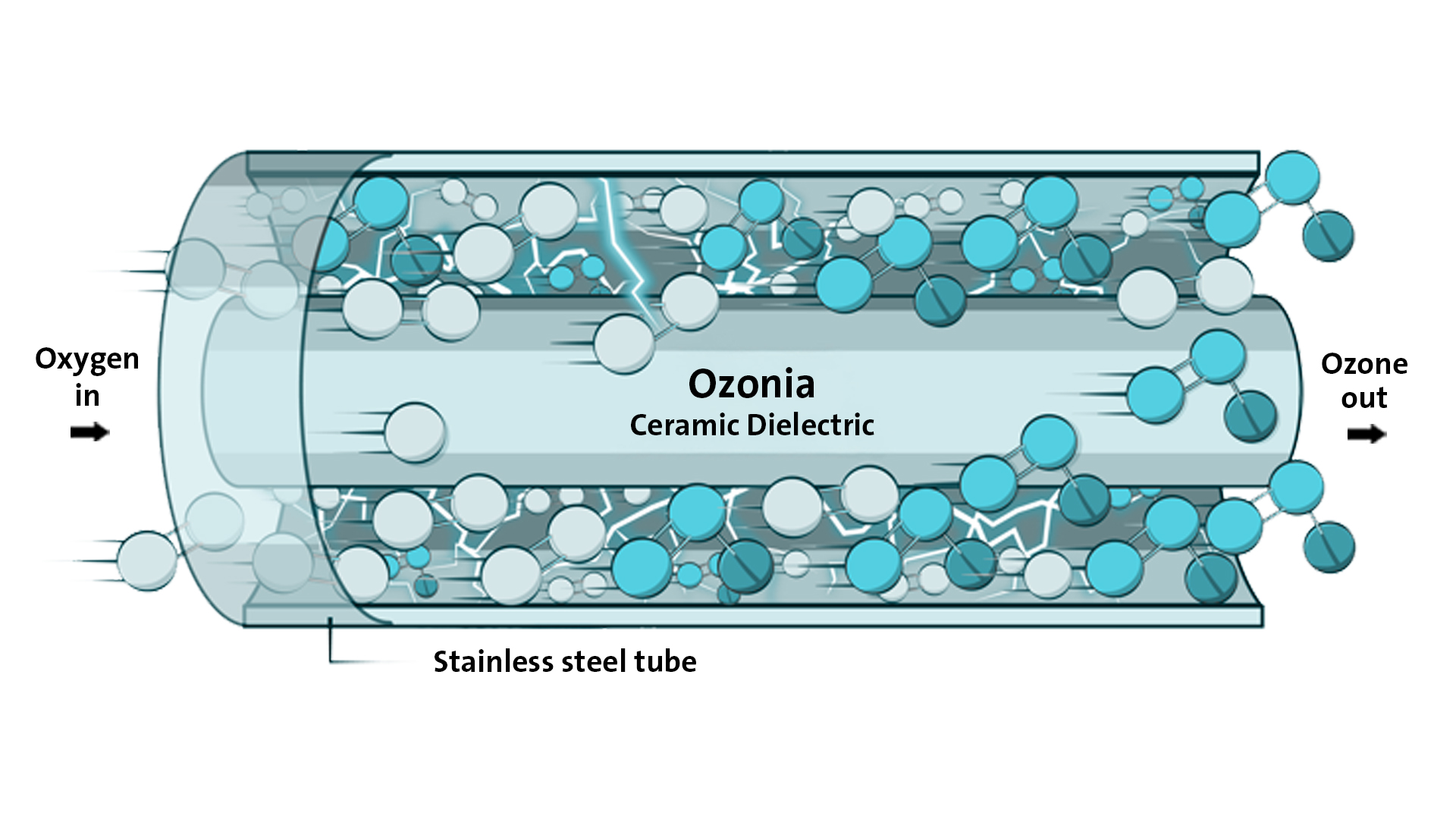ozone generation diagram